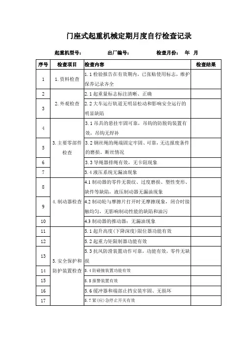 门座式起重机械定期月度自行检查记录