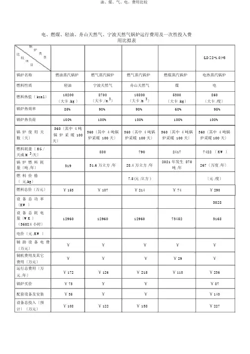 油、煤、气、电。费用比较