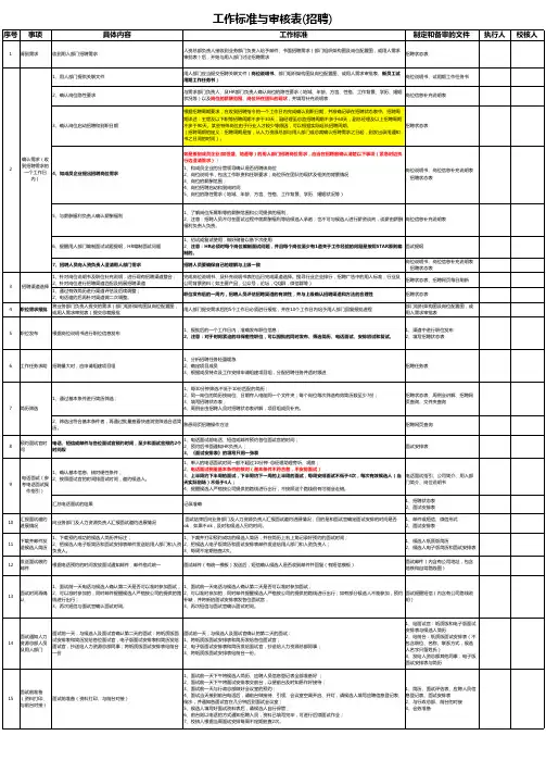 招聘工作标准与审核表(模板)