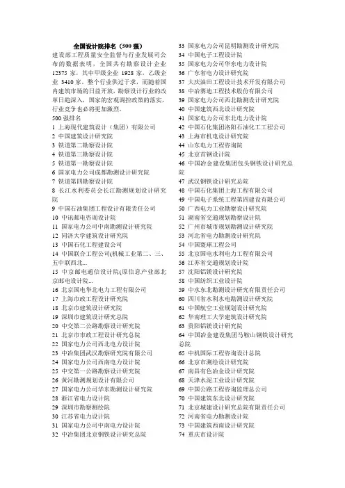 国内设计院排名