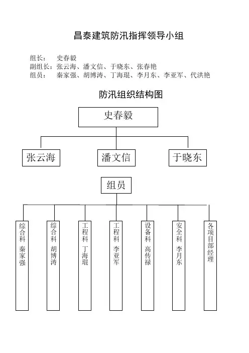 2016防洪防汛应急措施