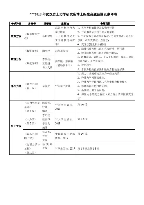 2018年武汉岩土力学研究所博士招生命题范围及参考书【模板】