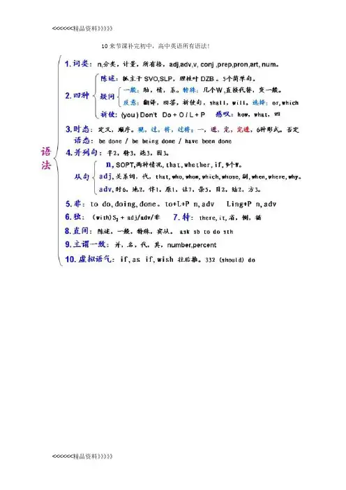 十节课学完初高中英语语法大全上课讲义