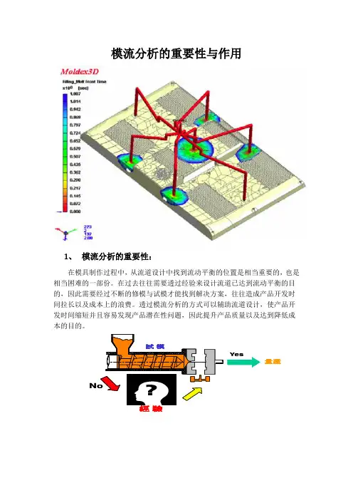 模流分析的重要性与作用