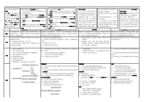《幼儿教育学》第四章知识框架图