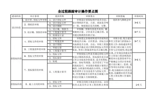 全过程跟踪审计操作要点图