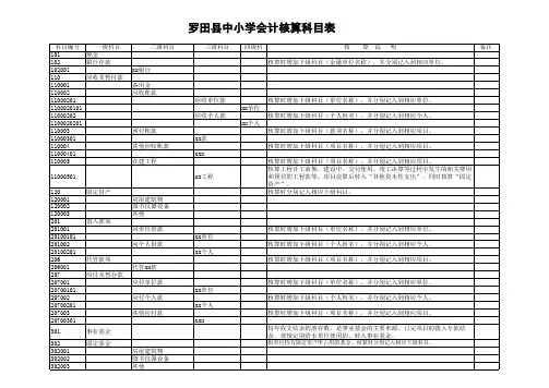 学校会计核算科目表