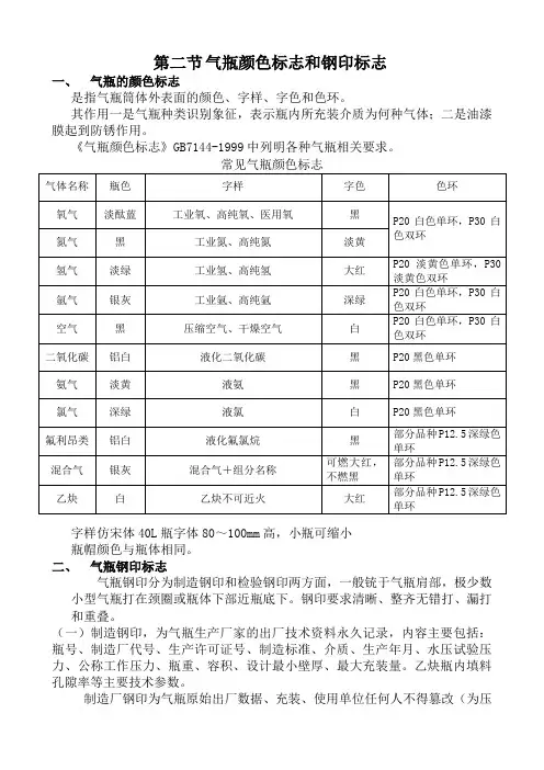 钢瓶瓶身代号