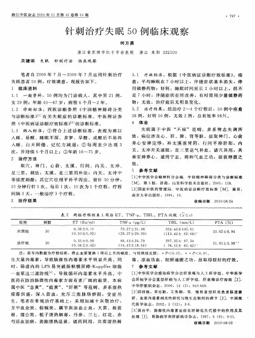 针刺治疗失眠50例临床观察