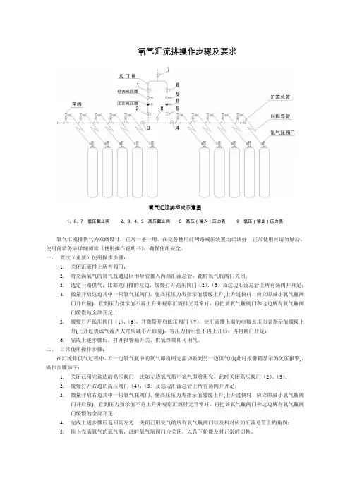 氧站(氧气汇流排)操作步骤