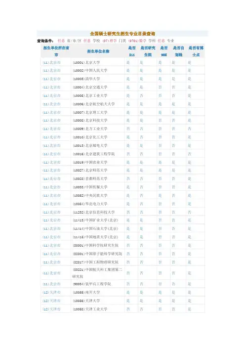 全国硕士研究生招生专业目录查询0701数学(1)