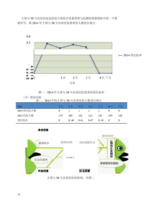 PDCA应用--耳鼻喉科