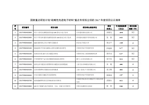 国家重点研发计划“战略性先进电子材料”重点专项拟立项的2017年度