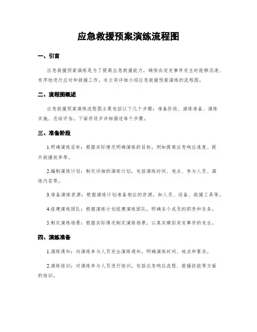 应急救援预案演练流程图