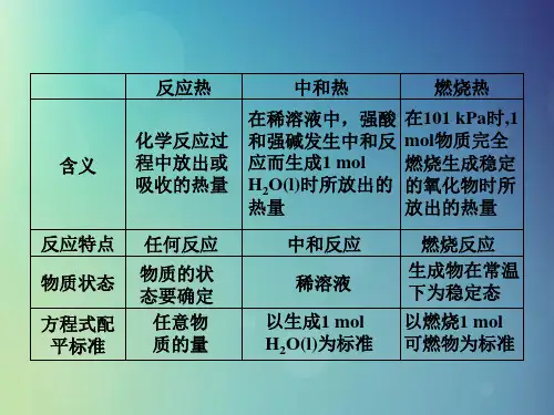 高中化学第1章化学反应与能量转化第1节化学反应的热效应专题讲座课件鲁科版选修4