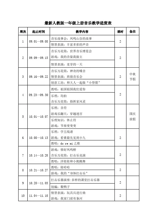 2024最新人教版一年级上册音乐教学进度表