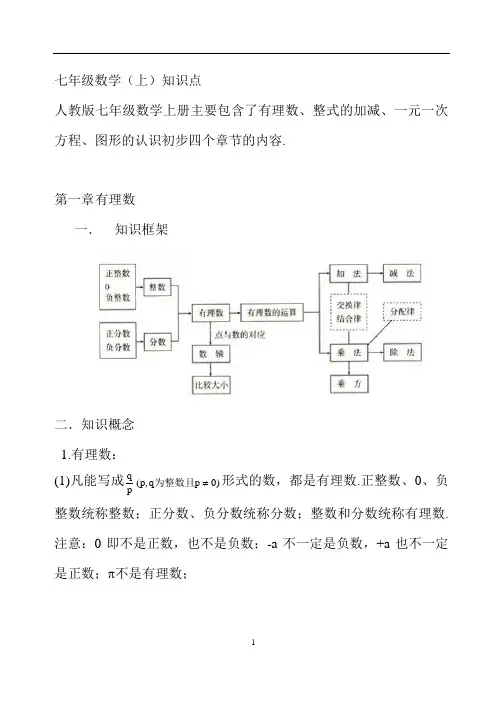 人教版初中数学知识点精讲(含例题讲解)