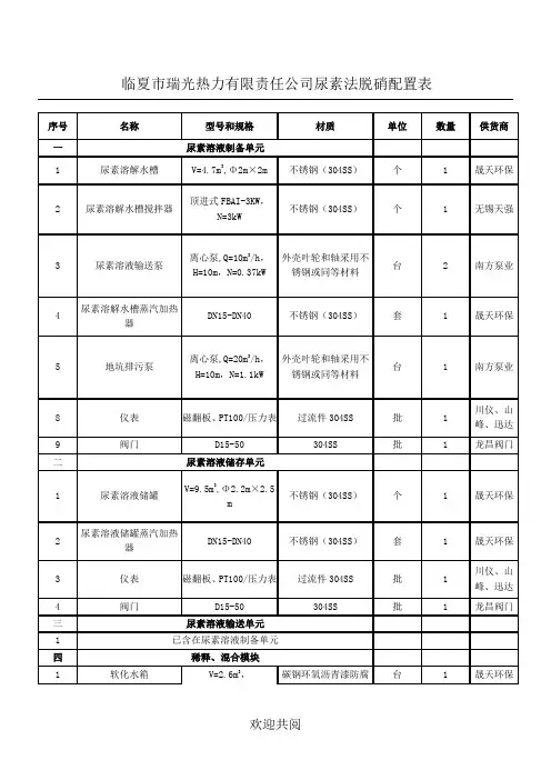 2x40t锅炉尿素法脱硝配置 001