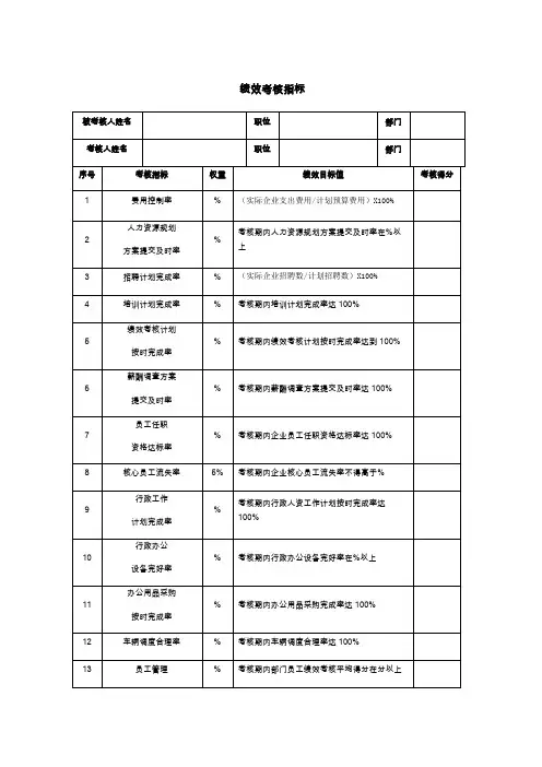 行政部考核指标