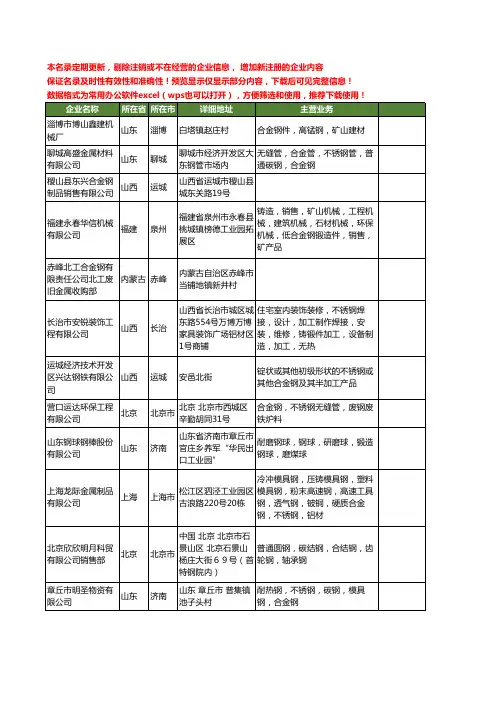 新版全国合金钢工商企业公司商家名录名单联系方式大全258家