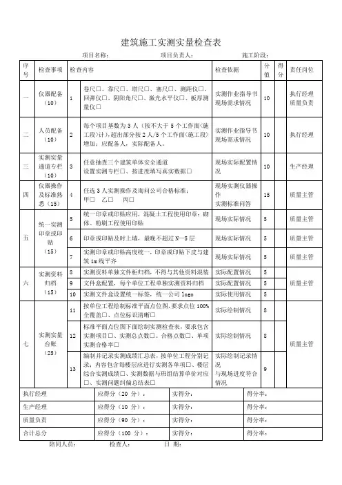 建筑施工实测实量检查表