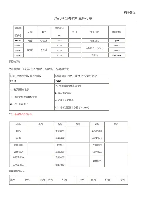 新规范钢筋符号大全及箍筋肢数表示