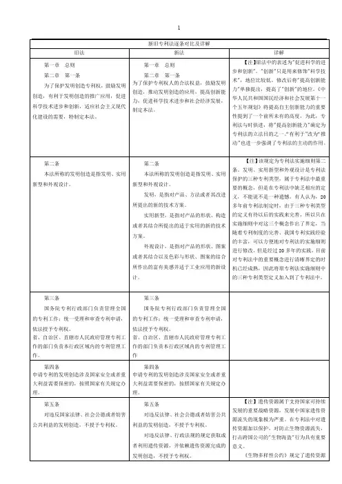 新旧专利法逐条对比及详解