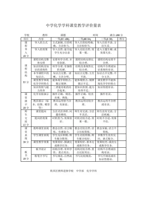 中学化学学科课堂教学评价量表[1]