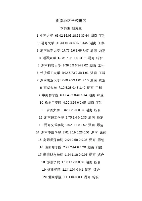 湖南高校排行