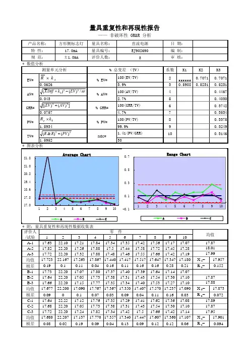 直流电源量具重复性和再现性报告