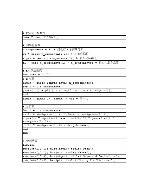 em算法进行混合高斯建模matlab代码