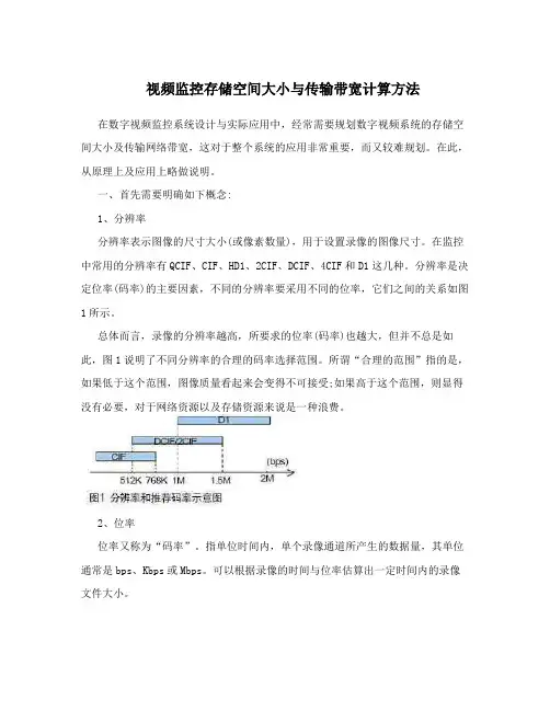 视频监控存储空间大小与传输带宽计算方法