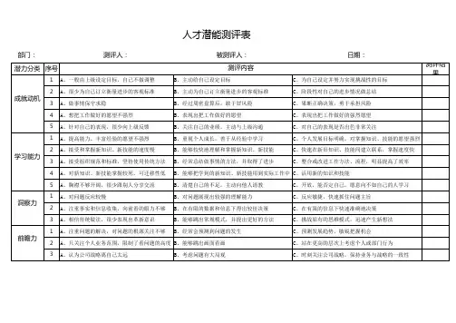 实用人才潜力测评(含潜力分类指标明细)