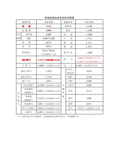 各类能源的参考折标系数表