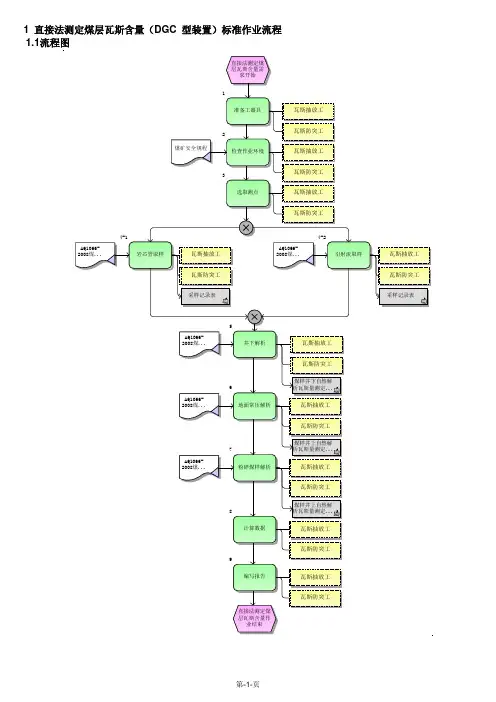 1直接法测定煤层瓦斯含量(DGC型装置)标准作业流程