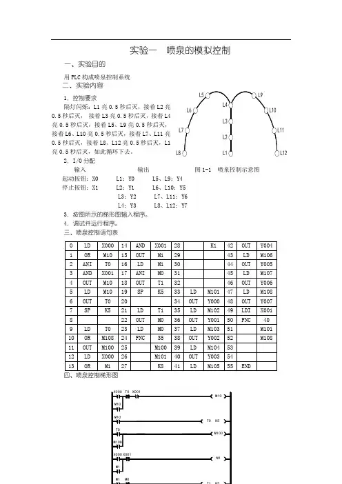 PLC实验指导书