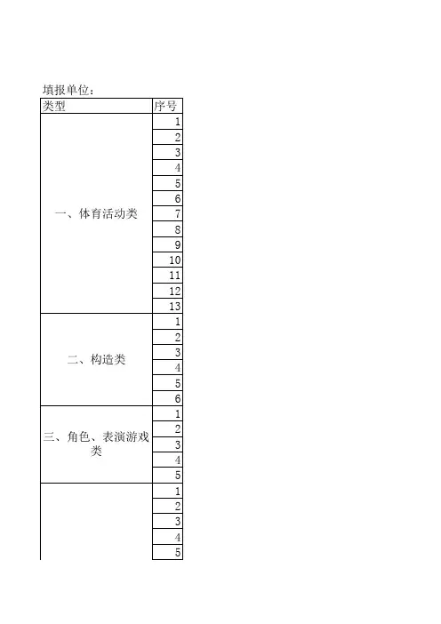 幼儿园设备设施配备清单