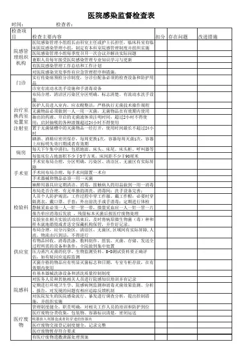 医院感染监督检查表