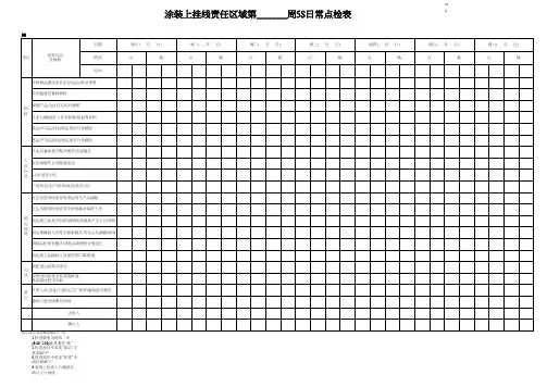 喷漆区域5S日常点检表[空白模板]