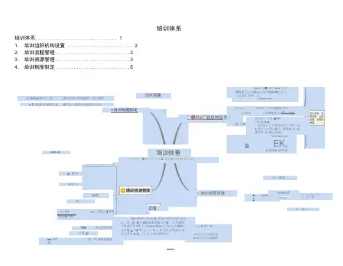 培训体系思维导图
