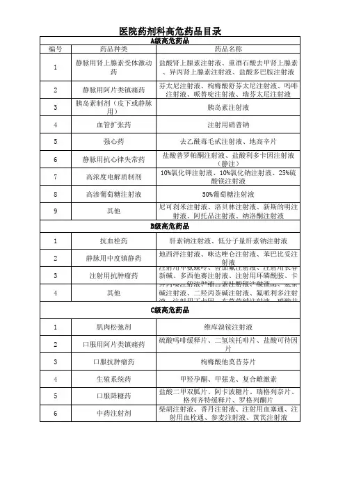 医院药剂科高危药品目录