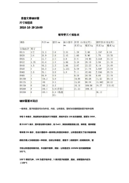 镀锌管规范标准尺寸表