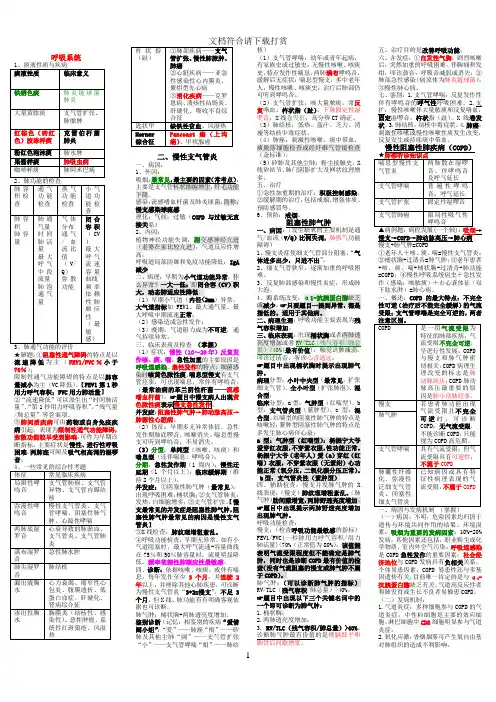 (自整理-已考过)内科主治医师考试-呼吸内科【精品】