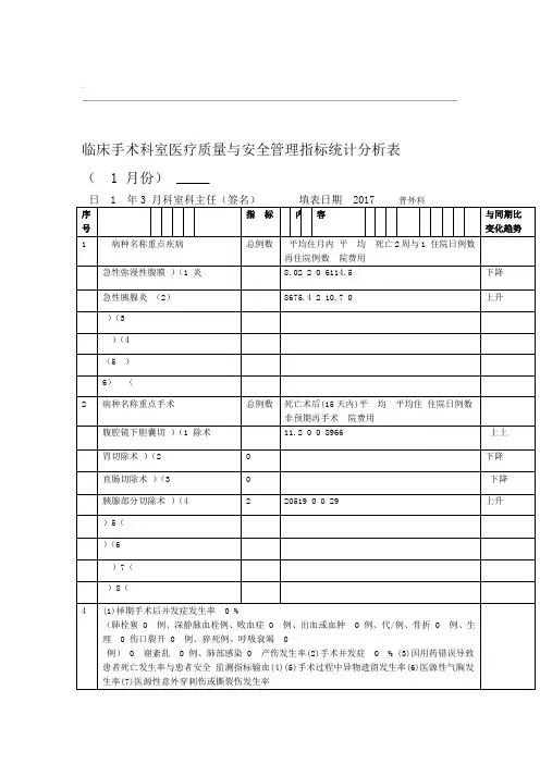 普外科外科手术科室质量与安全管理指标统计表