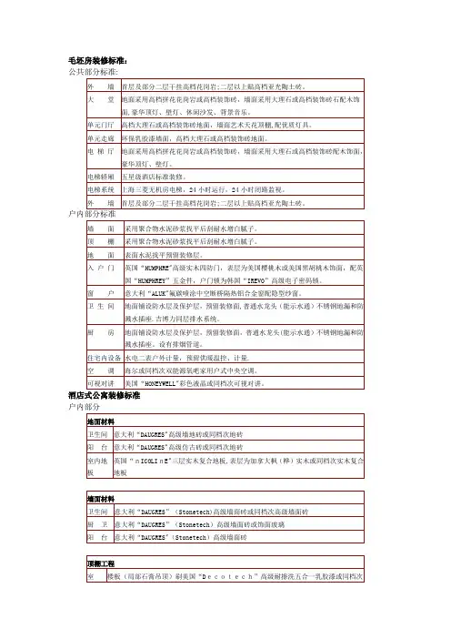酒店式公寓装修标准---精品管理资料