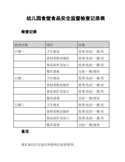 幼儿园食堂食品安全监督检查记录表