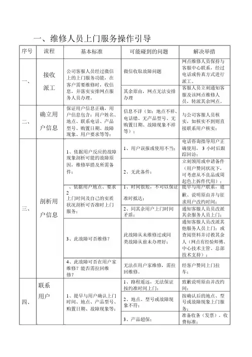 维修人员上门服务规范及标准话术