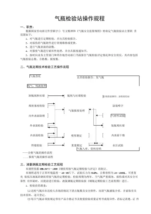 气瓶检验站操作规程
