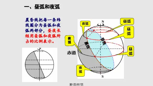 公开课——昼夜长短的变化PPT课件