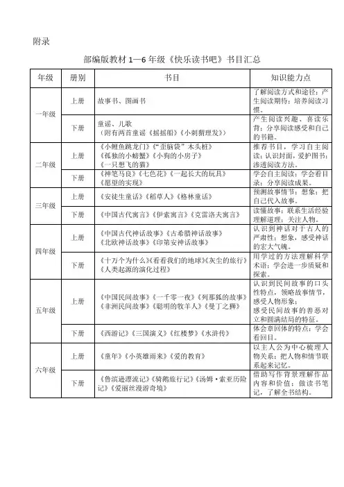 《快乐读书吧》推荐书目汇总